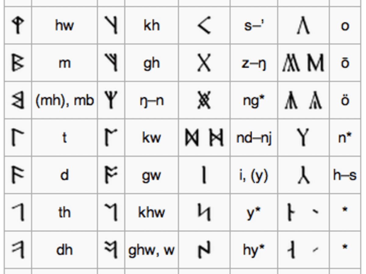 Hobbit Alphabet Translation