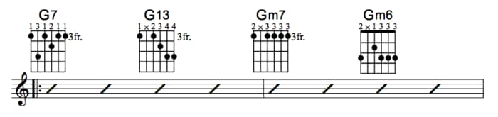 Jazz Guitar Lessons Chord Substitution Part One Stormy Monday Hubpages