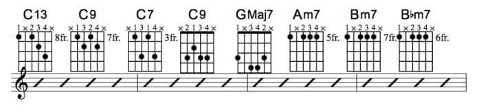 Jazz Guitar Lessons Chord Substitution Part One Stormy Monday Hubpages