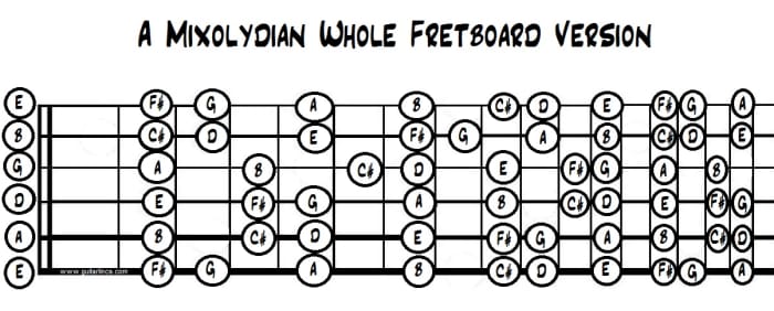 How To Improvise On The Guitar With Mixolydian Mode Spinditty