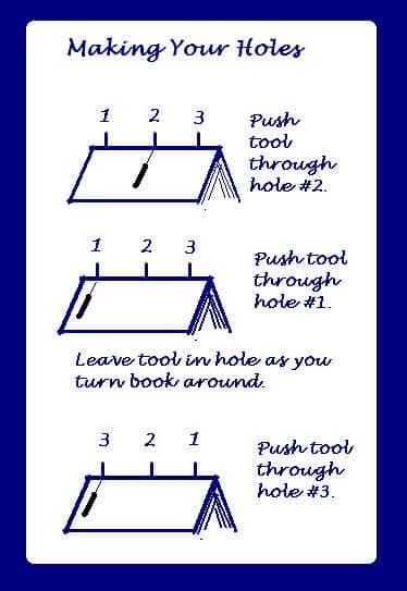 How To Make A Chapbook An Illustrated Step By Step Guide FeltMagnet