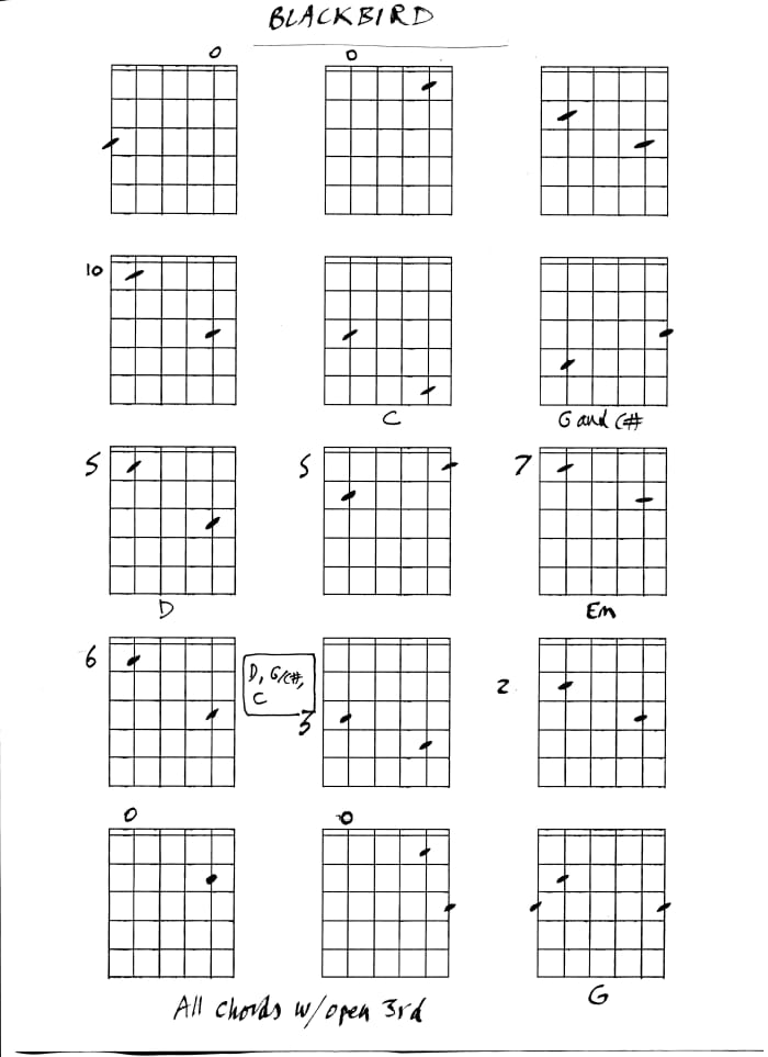 Guitar Chords And The Beatles Hubpages