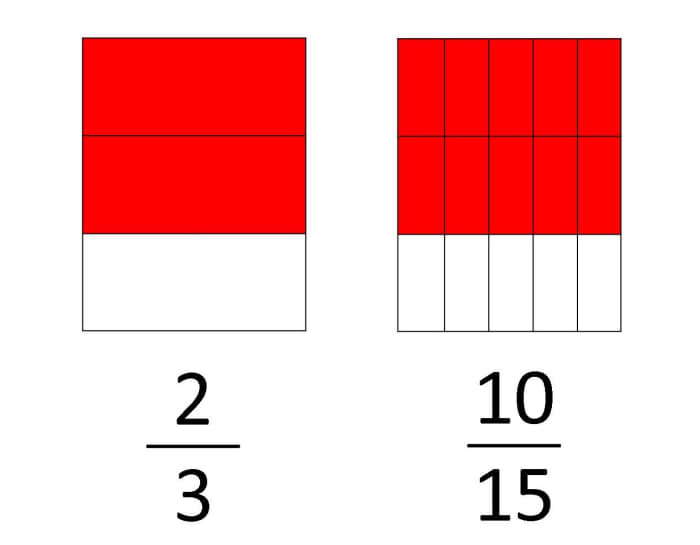 How To Find Equivalent Fractions Owlcation