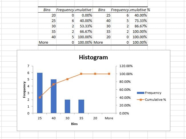 and chart output) was selected in this example and the results