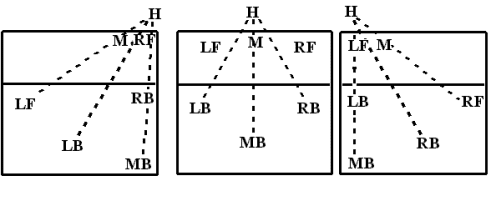 Volleyball Using The Right Base Defense With A Rotational Defense