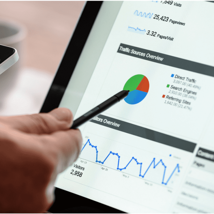 Key Performance Indicators That Every Marketer Tracks ToughNickel