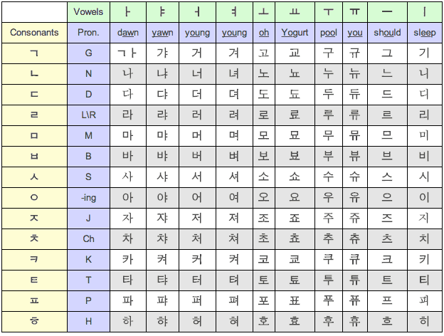 Korean Alphabet Chart With Examples