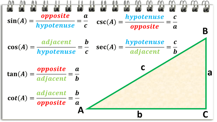 Reciprocal Identities In Trigonometry With Examples Owlcation