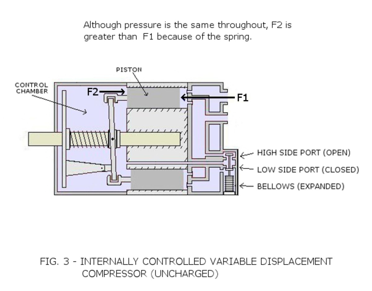 Variable Displacement Compressor How It Works AxleAddict