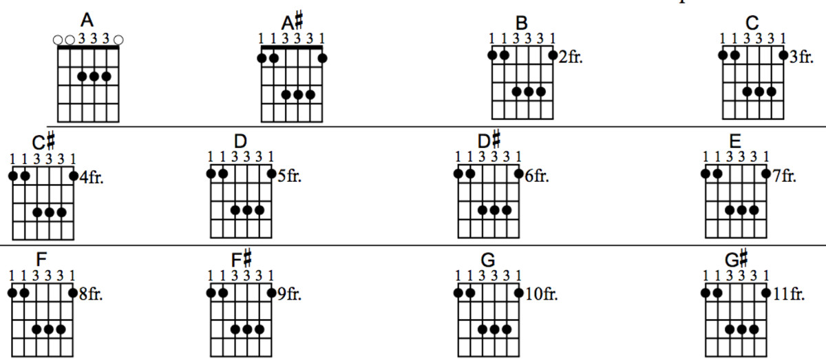 How To Play Barre Bar Chords On Guitar Root 5 And 6 Shapes Full