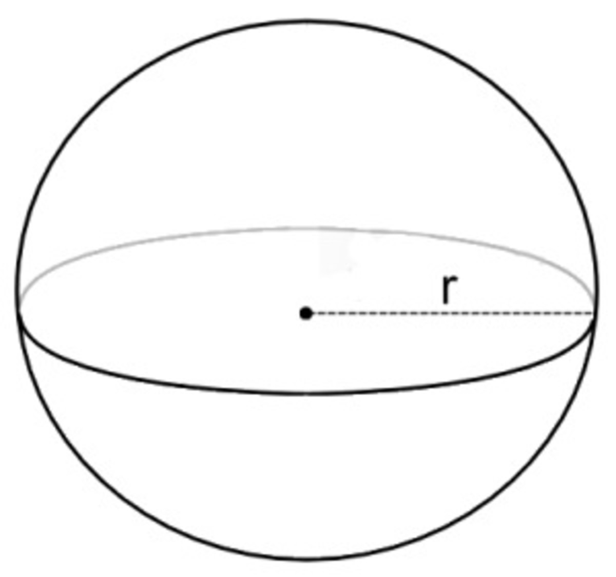 Сфера и шар Геометрическая фигура