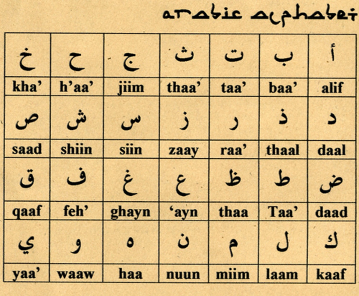Алфавит арабского языка с переводом