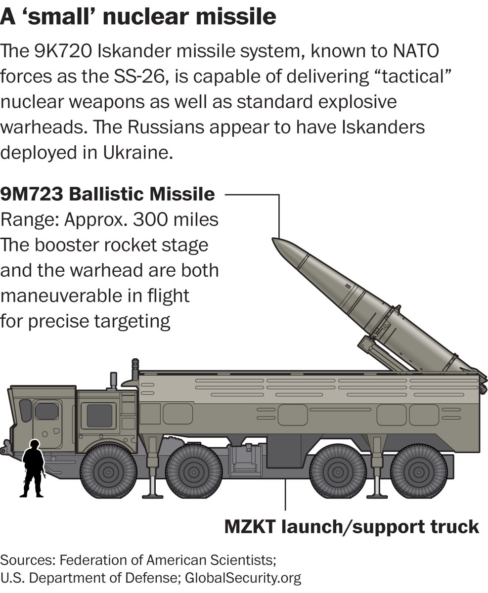 Lessons Of The Ukraine Conflict Nuclear War And Deterrence HubPages