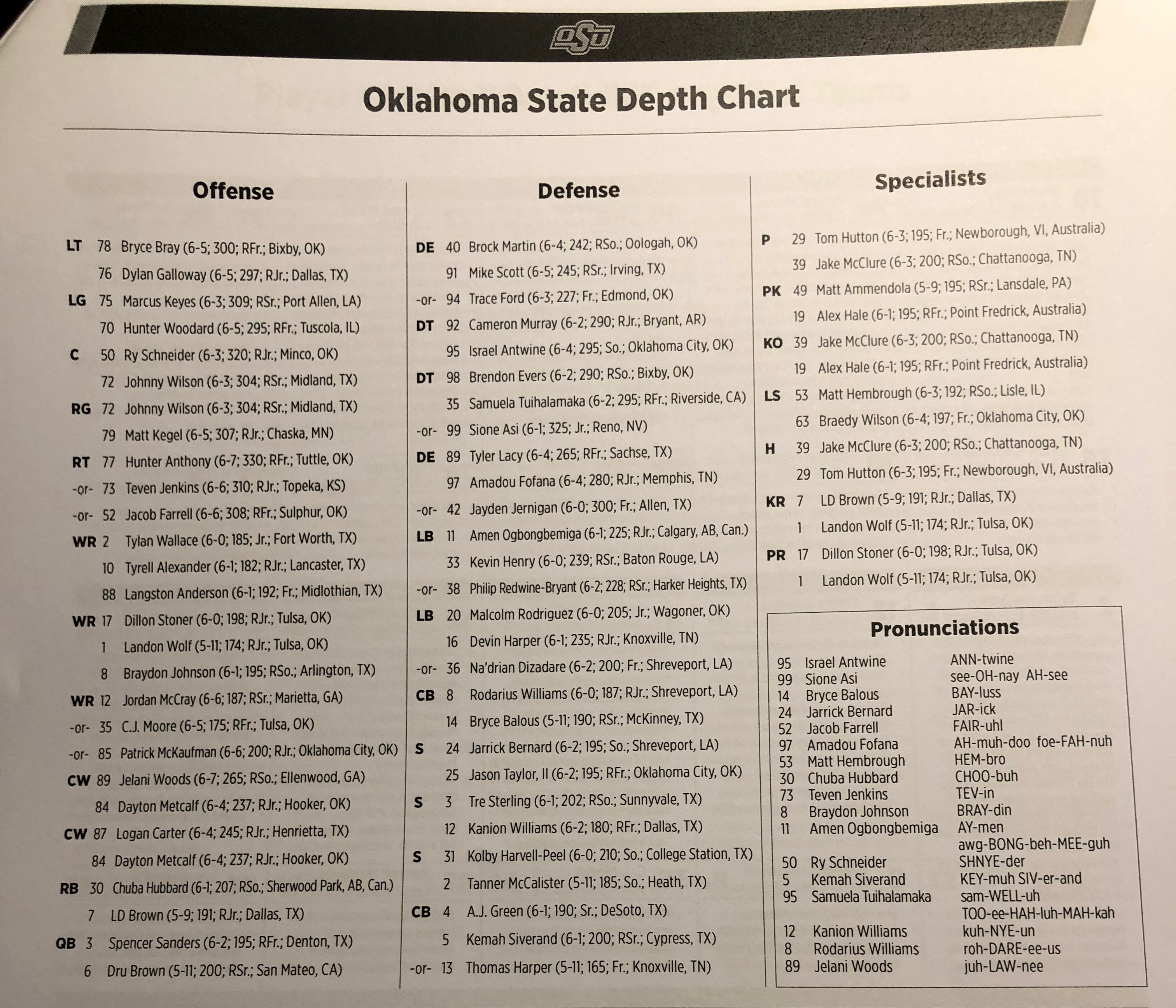 Kansas State Wildcats Depth Chart