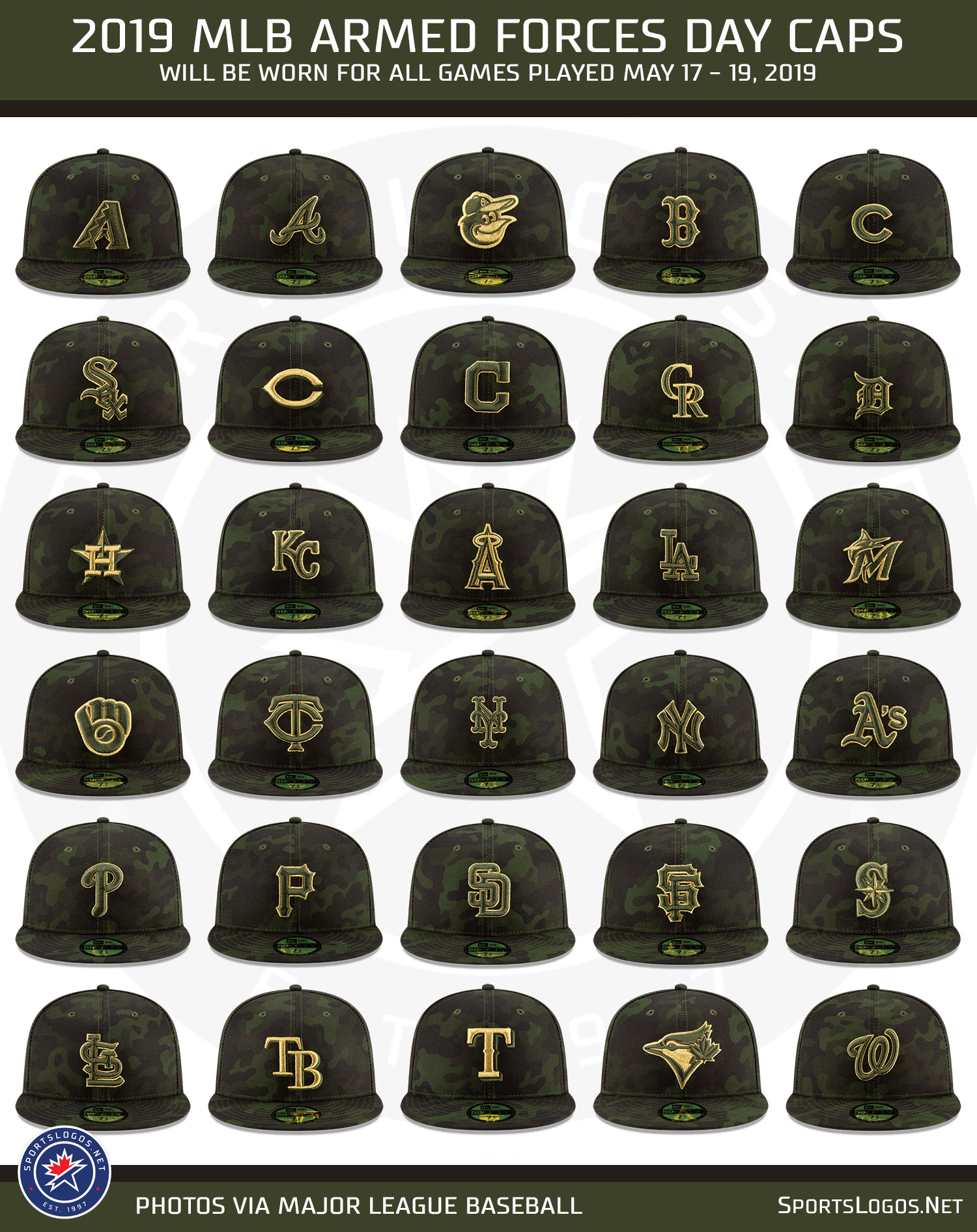 mlb armed forces