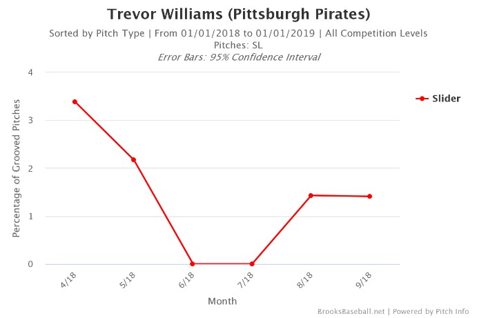 Pittsburgh Pirates Depth Chart