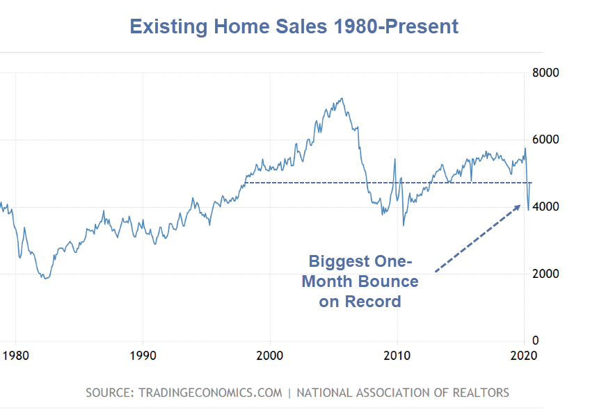 new and existing home sales data