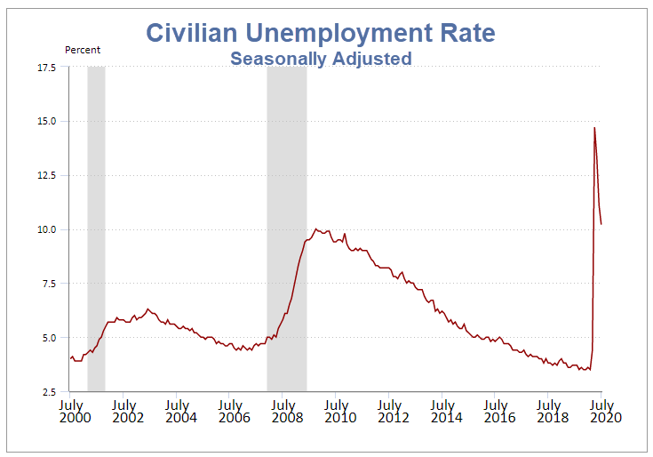 Employment Report, Shedlock: Employment Report Not Nearly As Strong As It Seems
