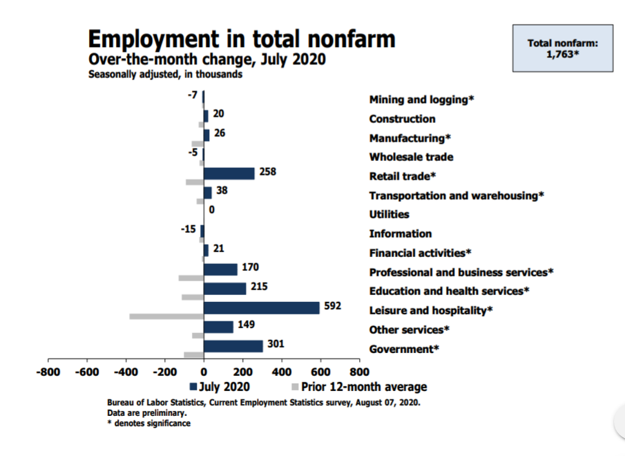 Employment Report, Shedlock: Employment Report Not Nearly As Strong As It Seems