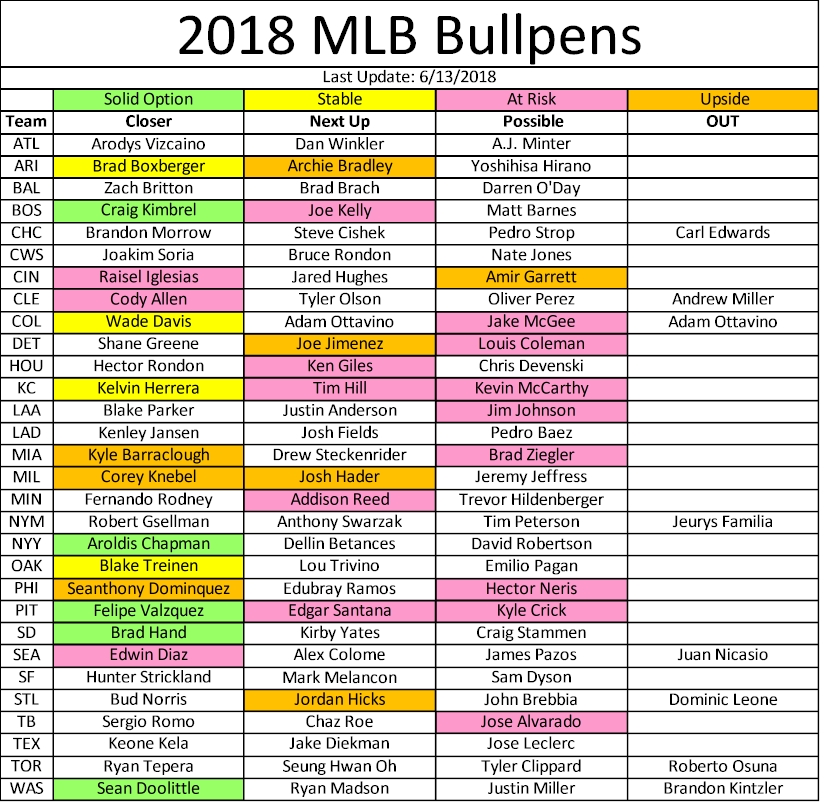 Mlb Depth Chart Cheat Sheet