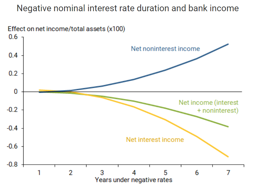 az-news-ai.blogspot.com - Fed Study Shows the ECB Made a Huge Mistake With Negative Rates - TheStreet