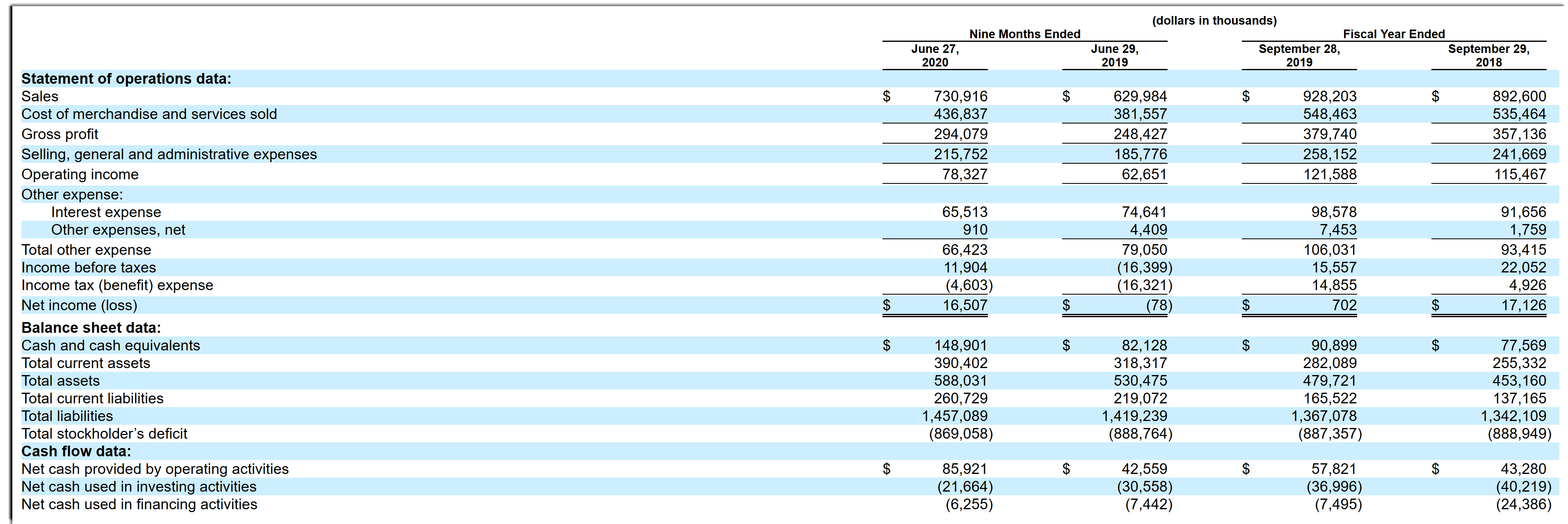 Ipo Launch Leslie S Finalizes 600 Million Ipo Plan