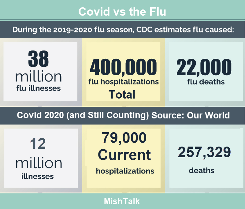 Photo of Ako sa liek Covid porovnáva s chrípkou?