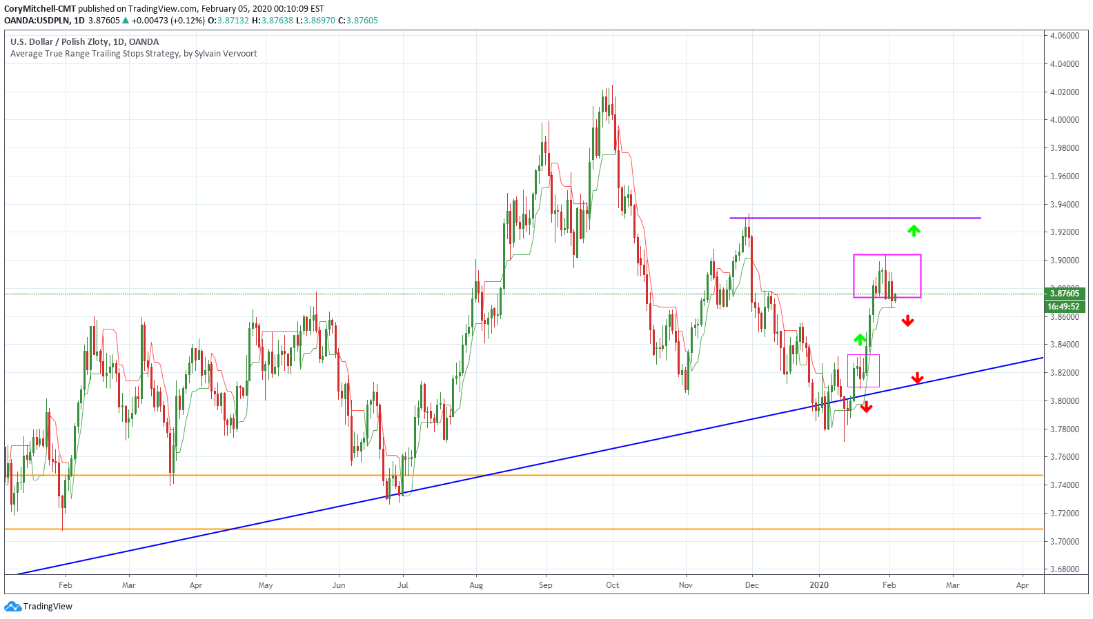 usd-to-pln