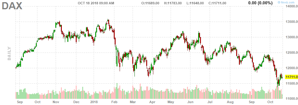 Thrilling Thursday Drama At The Strong Bounce Lines Money Talk Portfolio Review