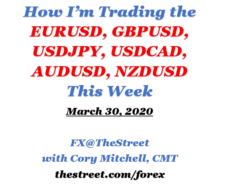 How I am Trading the Forex Majors This Week, March 30 - TheStreet