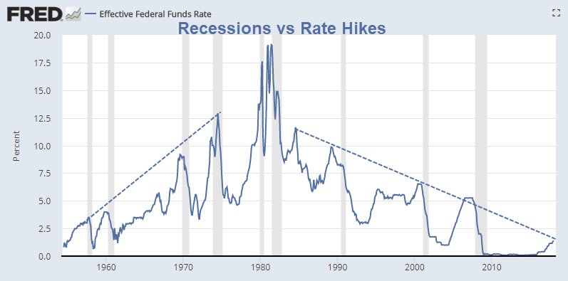 chart-predicts-every-market-crash-in-history