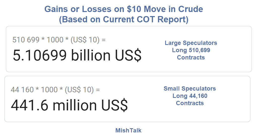 Gains or Losses on $10 Move in Crude 2020-04-21 Gains or Losses on $10 Move in Crude 2020-04-21