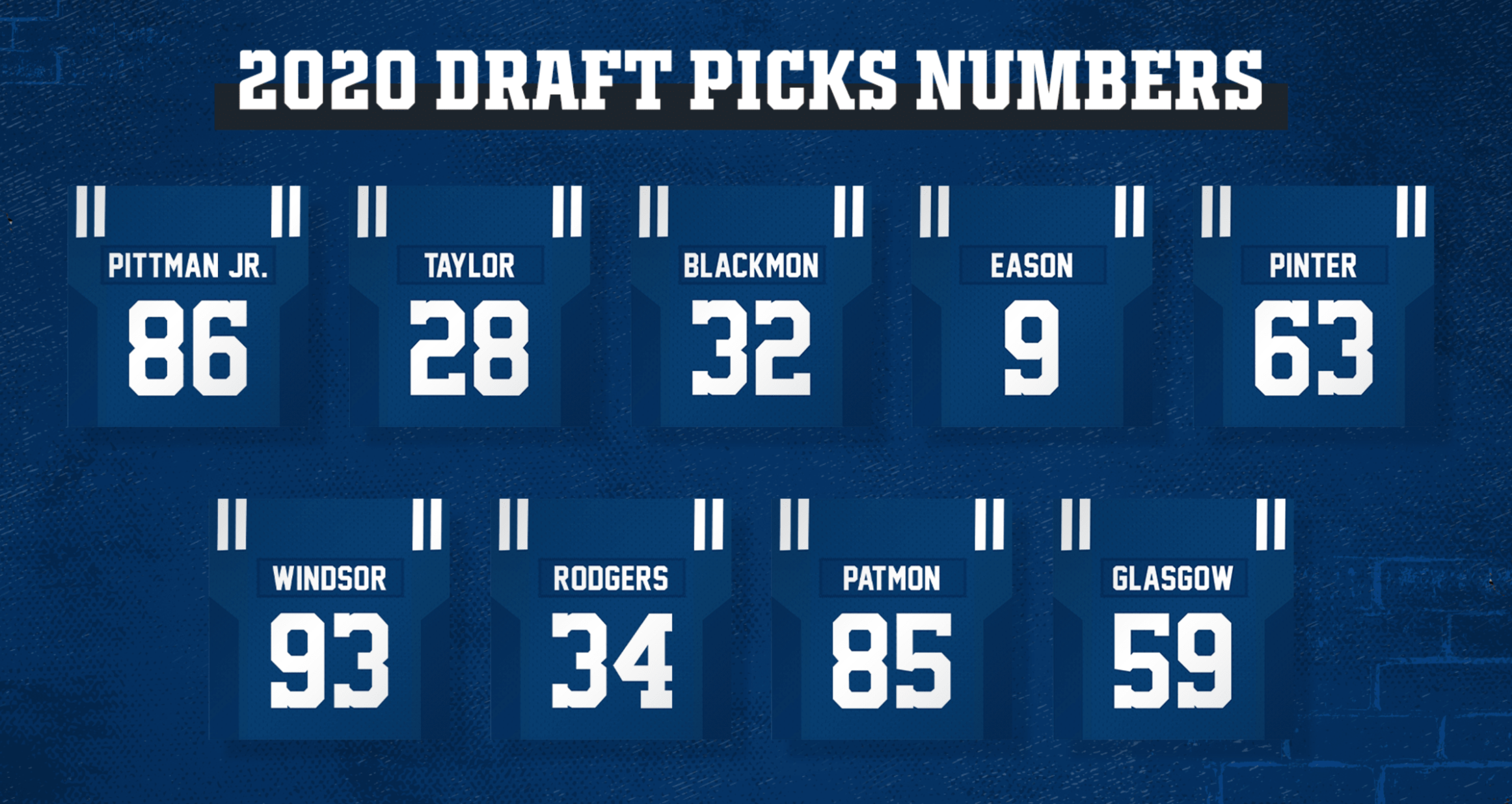 Jersey Numbers Assigned to Colts Rookie 