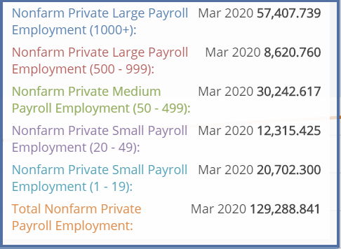 Nonfarm private Payroll March 2020