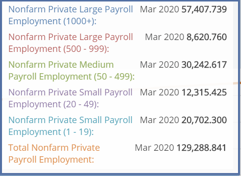 Nonfarm private Payroll March 2020 Nonfarm private Payroll March 2020