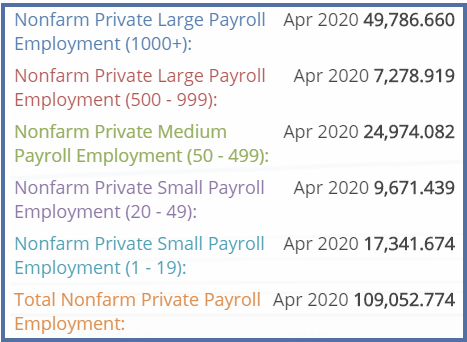 Nonfarm private Payroll april 2020