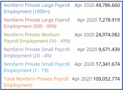 Nonfarm private Payroll april 2020 Nonfarm private Payroll april 2020