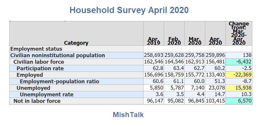 Household Survey April 2020 Household Survey April 2020