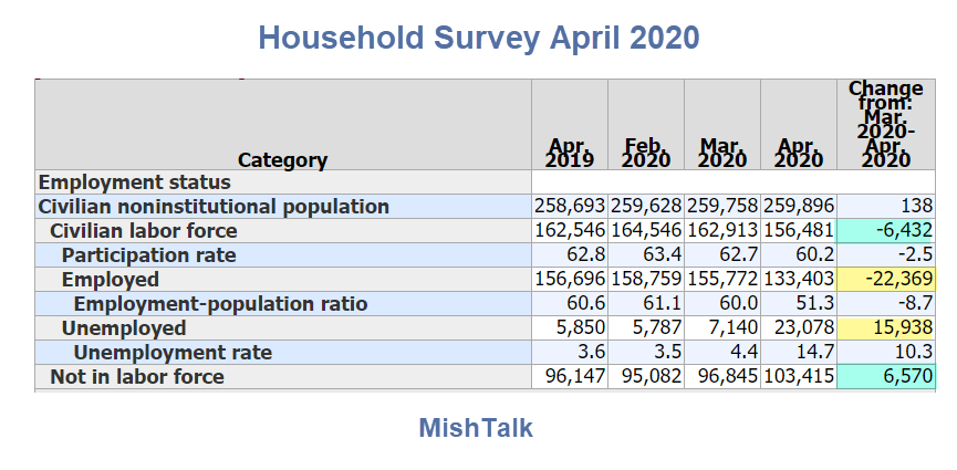 Household Survey April 2020