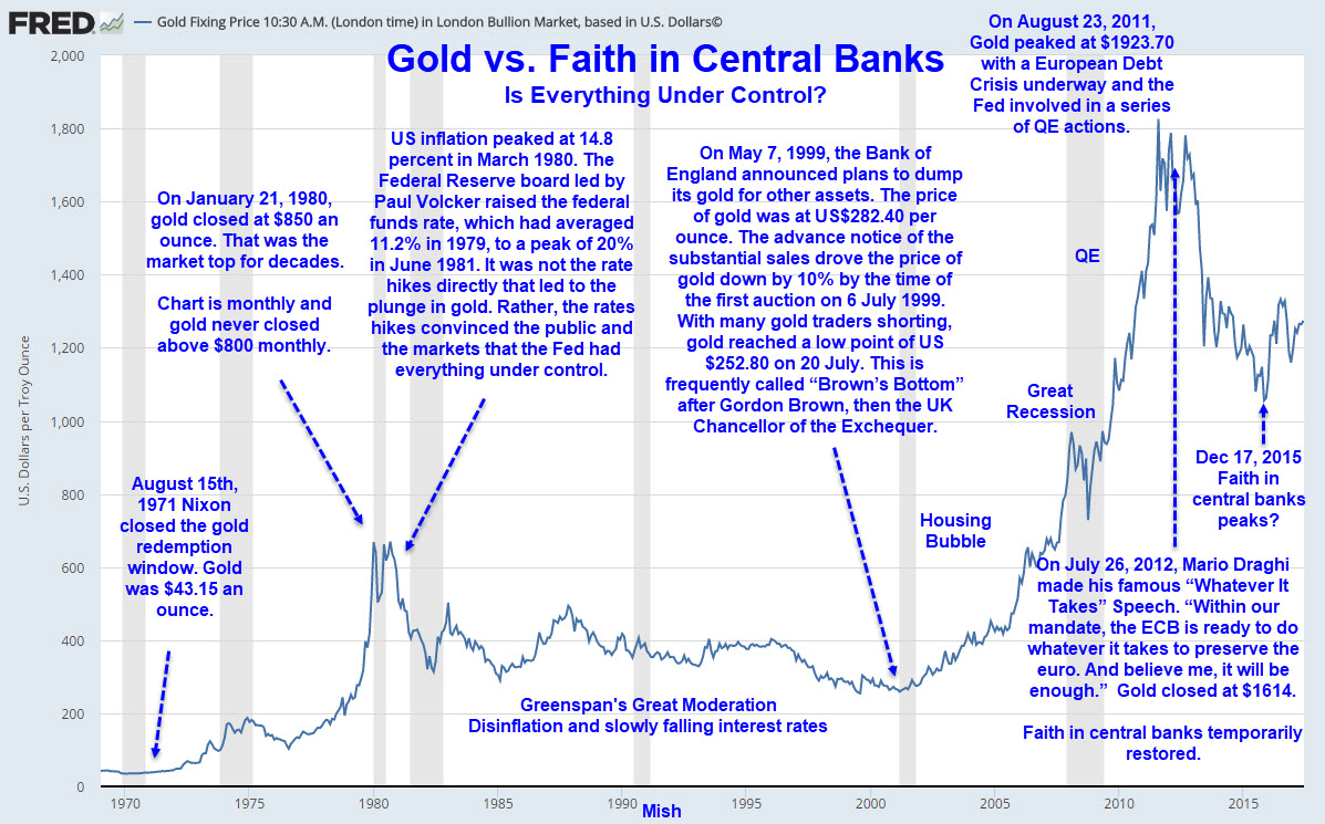 Gold vs Faith in Central Banks4 Gold vs Faith in Central Banks4