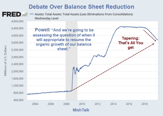 Debate Over Balance Sheet Reduction 2109-09-18