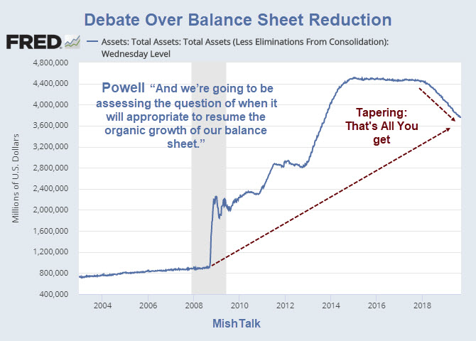 Debate Over Balance Sheet Reduction 2109-09-18 Debate Over Balance Sheet Reduction 2109-09-18