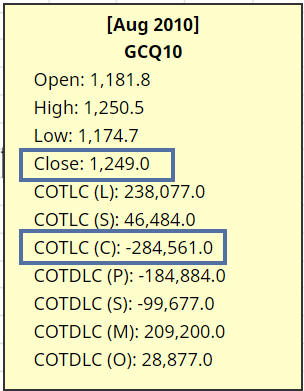 Gold August 2010 gold speculators, Shedlock: Speculators Dumping Gold May Be Bullish