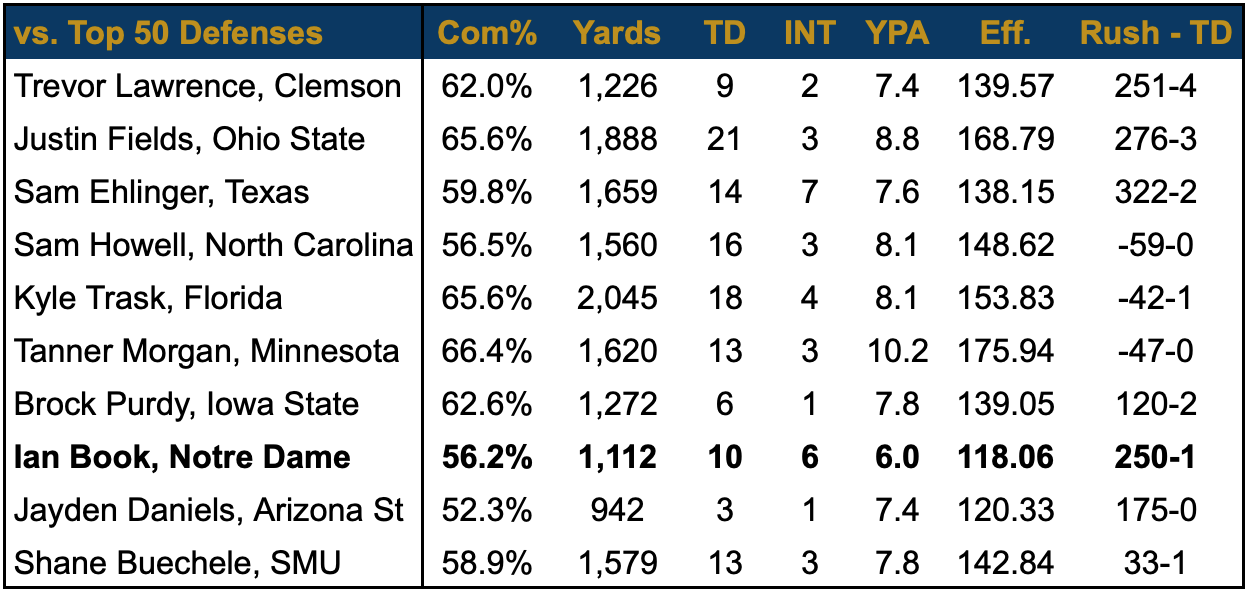 Ranking The Nation S Top Quarterbacks