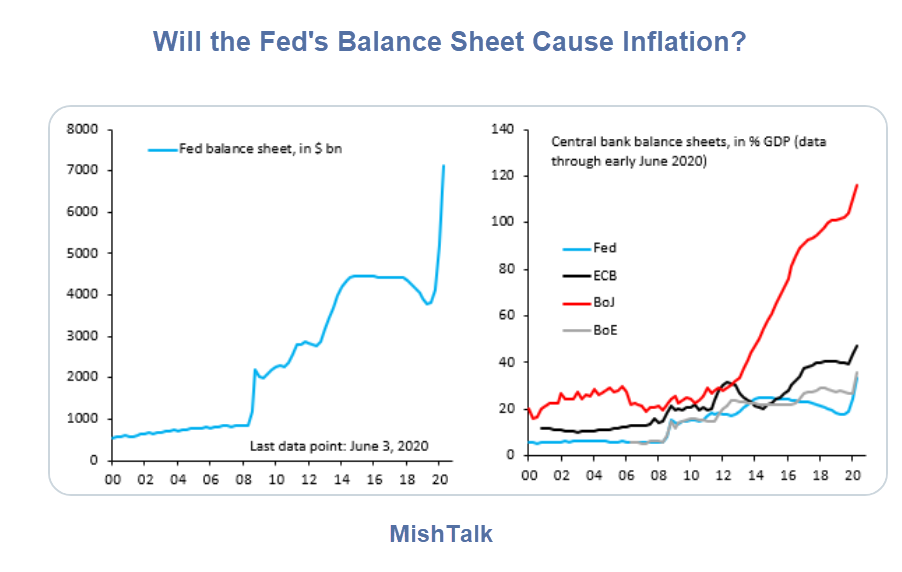worried about inflation here are optimism