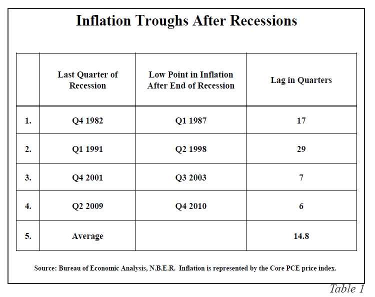 Hunt Decelerating inflation, Shedlock: Lacy Hunt &#038; Expectations For Decelerating Inflation