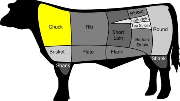 American cuts of beef