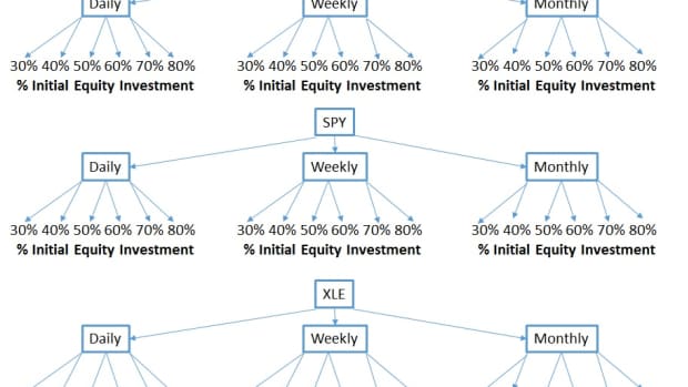 sensitivity-analysis-of-aim