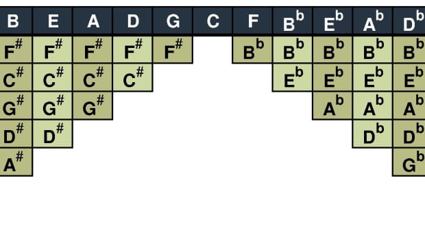 musical-scales-chart