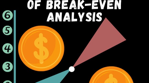 breakeven-analysis